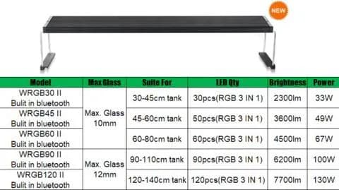 CHIHIROS WRGB II SERIES | WRGB 2 30